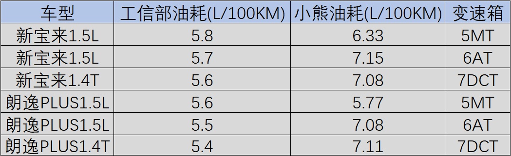 朗逸plus车门隔音密封条,朗逸plus排水孔密封条