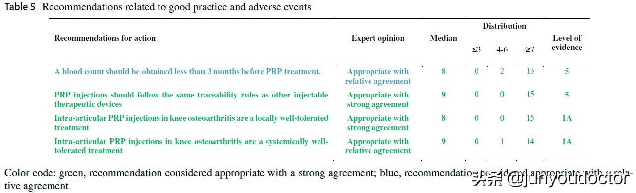prp富血小板血浆疗法操作,掀开富血小板血浆prp的神奇面纱