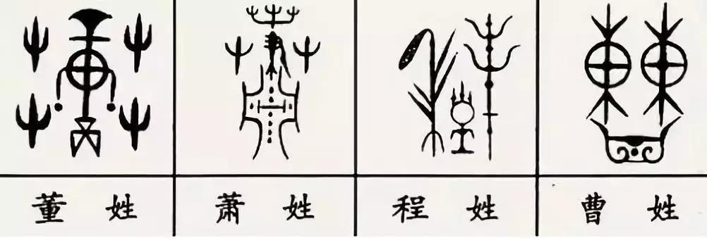 中国100个姓氏图腾,姓氏祖先图腾徐