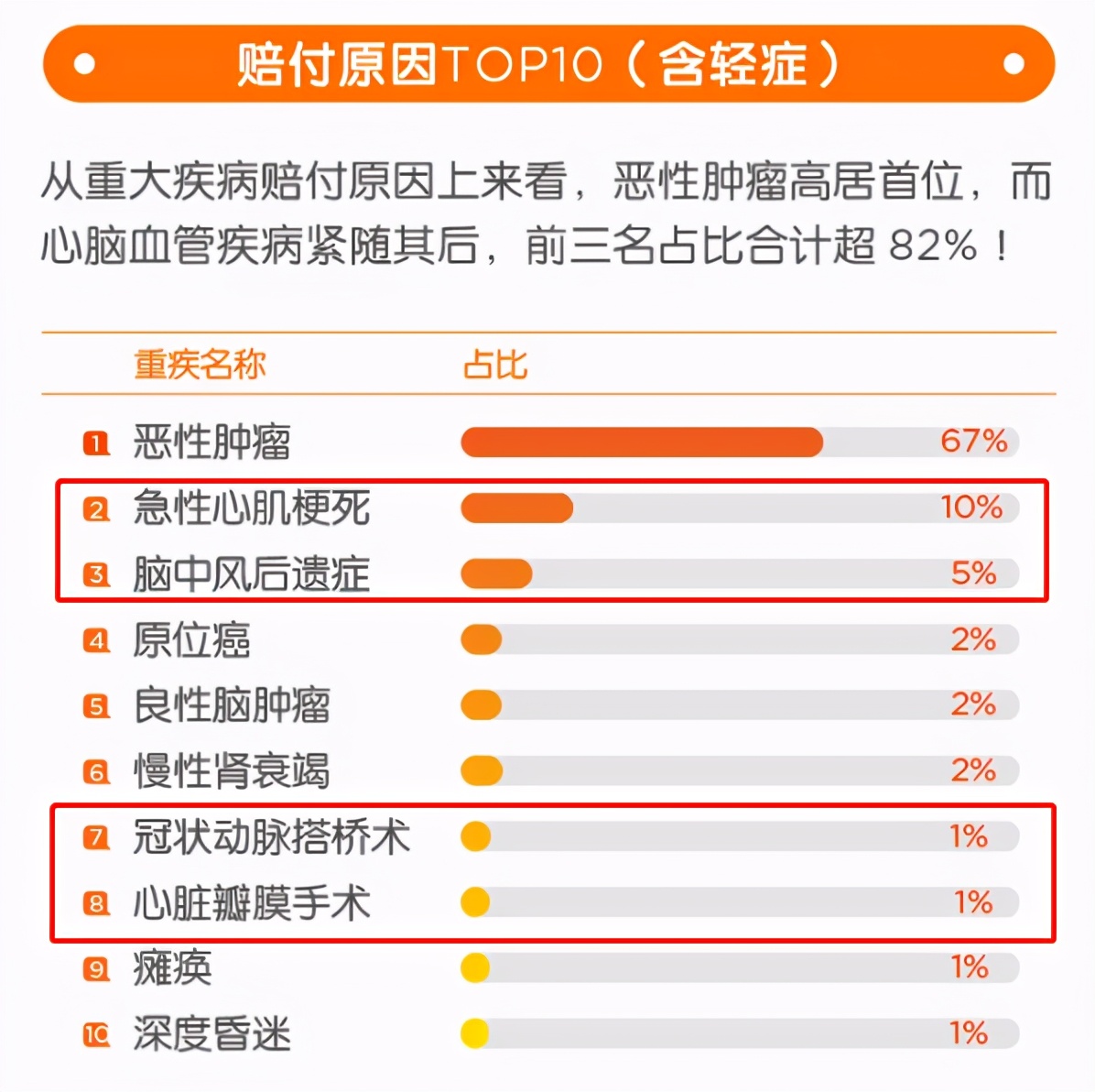 阿波罗1号重疾险保费是多少钱,小雨伞重疾险靠谱吗