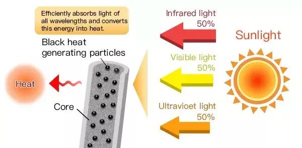夜光魔力裤,魔力燃烧裤