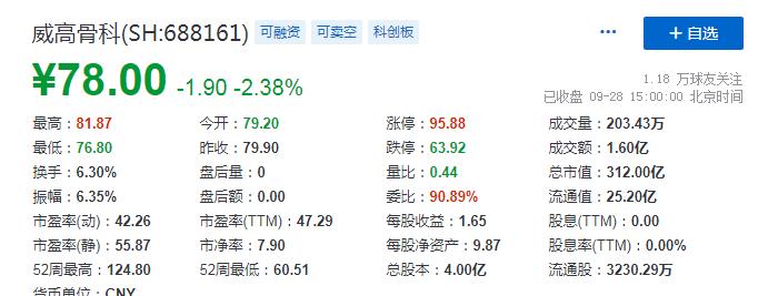 A股潜力赛道：千亿种植牙市场,附股）