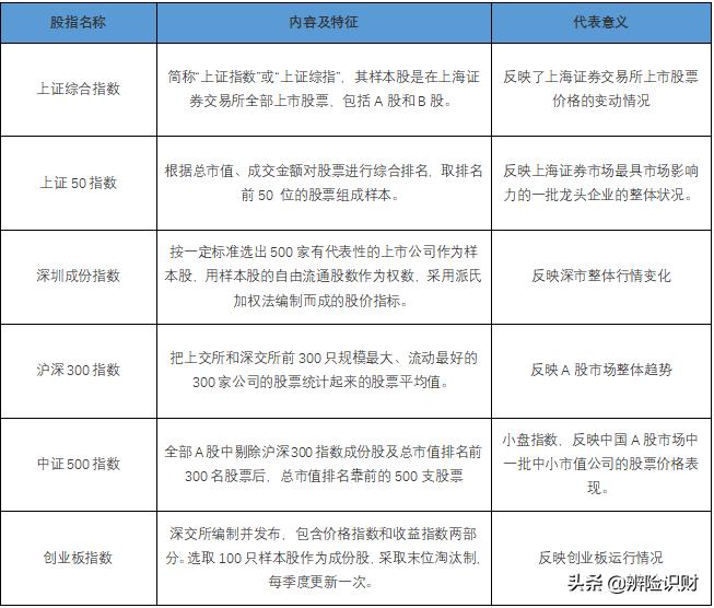史上最全的股票操作手册,股市入门100讲