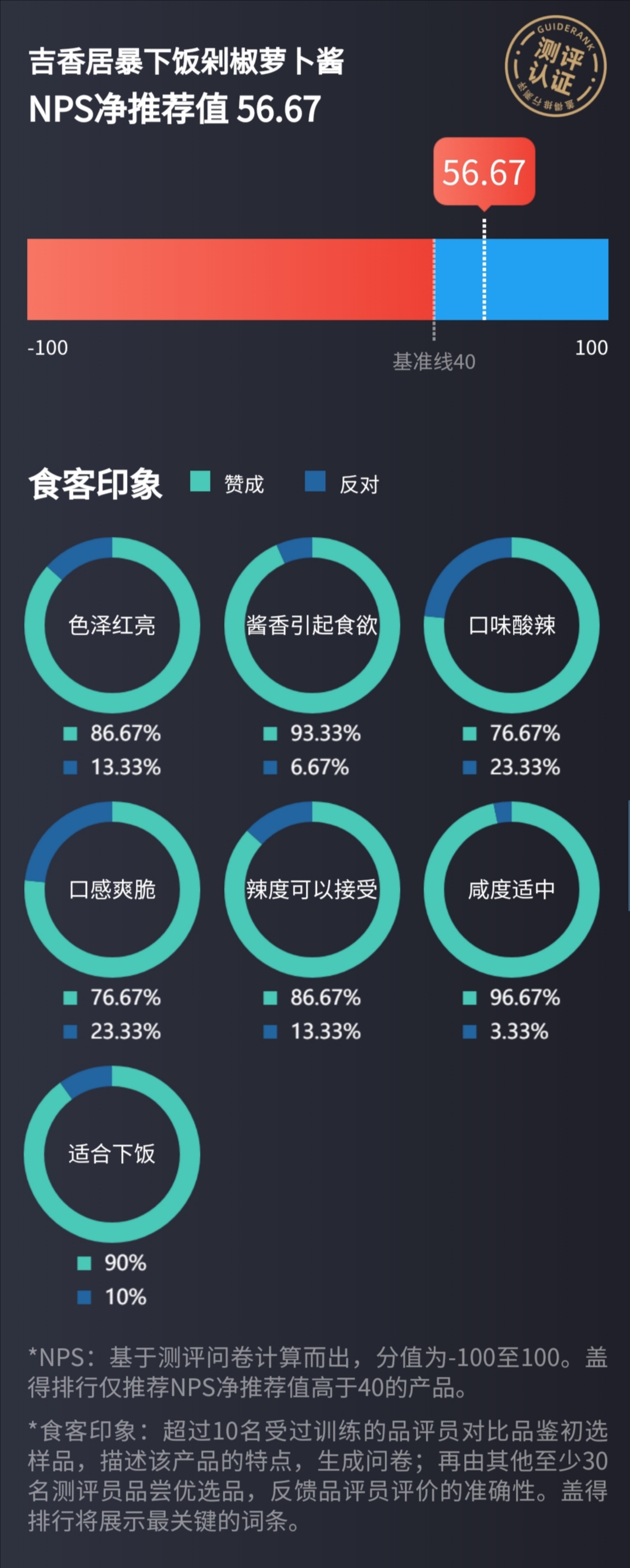 盖得牌辣椒酱排行,什么牌子的剁椒酱最辣测评