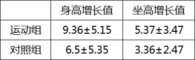 孩子长高大长腿只能靠基因吗,孩子如何才能长高长出大长腿