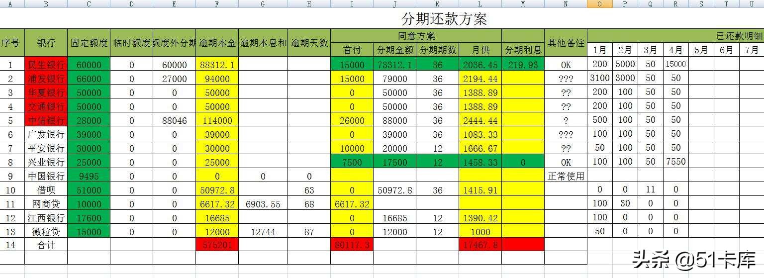 100万逾期4个月感想,60万逾期4个月的感受