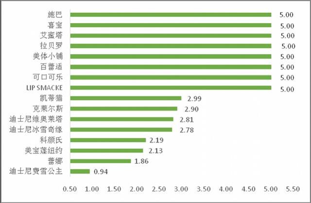 长期涂“润唇膏”会对身体有害吗,有多大影响?看完恍然大悟