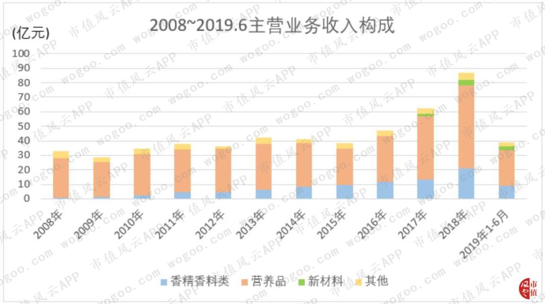 中小板上市公司现金分红,新三板中小企业融资