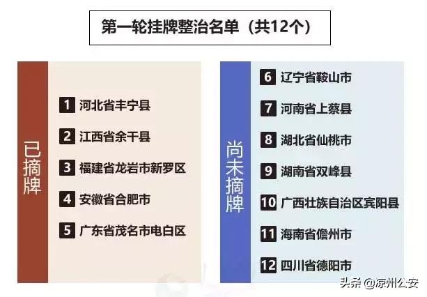 凉州公安通报疫情,凉州公安交警温馨提示