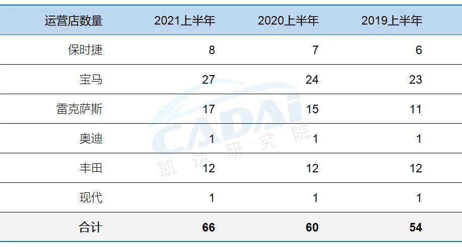 美东汽车业绩报告会,美东汽车年报