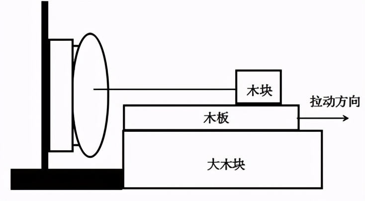物理电子秤使用方法,电子秤运用的物理知识