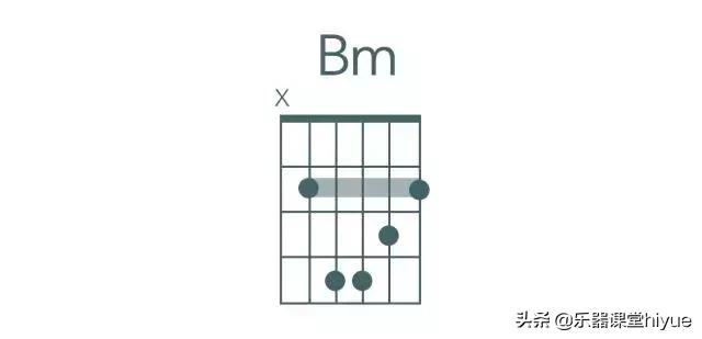 和弦新手入门教学钢琴,和弦入门视频