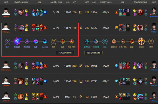 canyon黑科技,canyon波比天赋