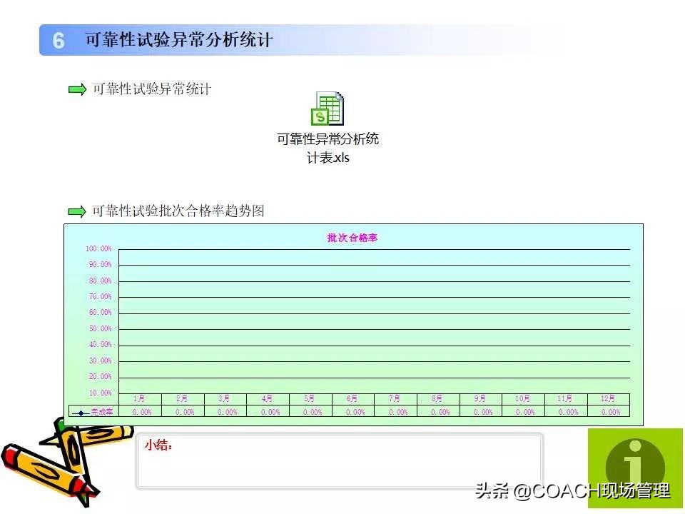 质量月报范例大全,质量日报月报范文