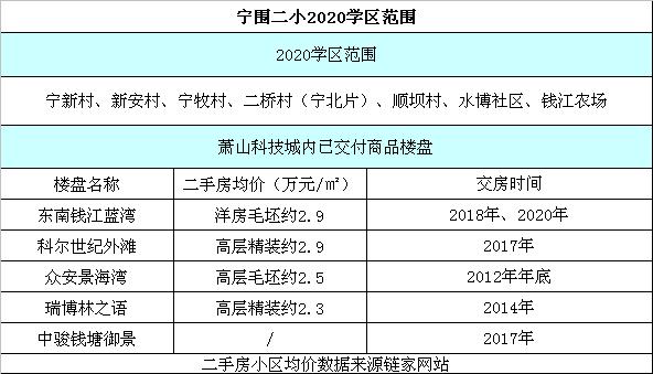 杭州未来科技城对应学区,杭州宁围学区房