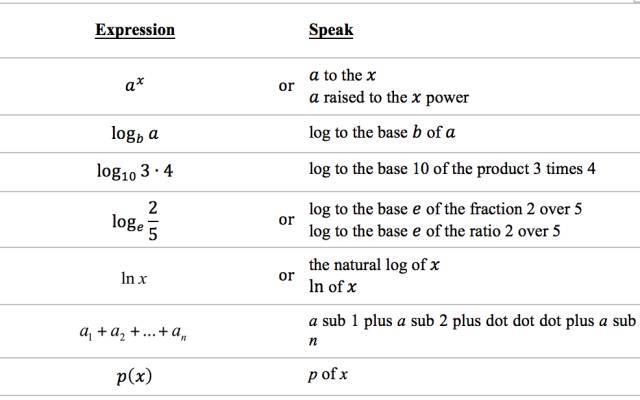 数学符号的分类及使用方法,数学符号大全100个