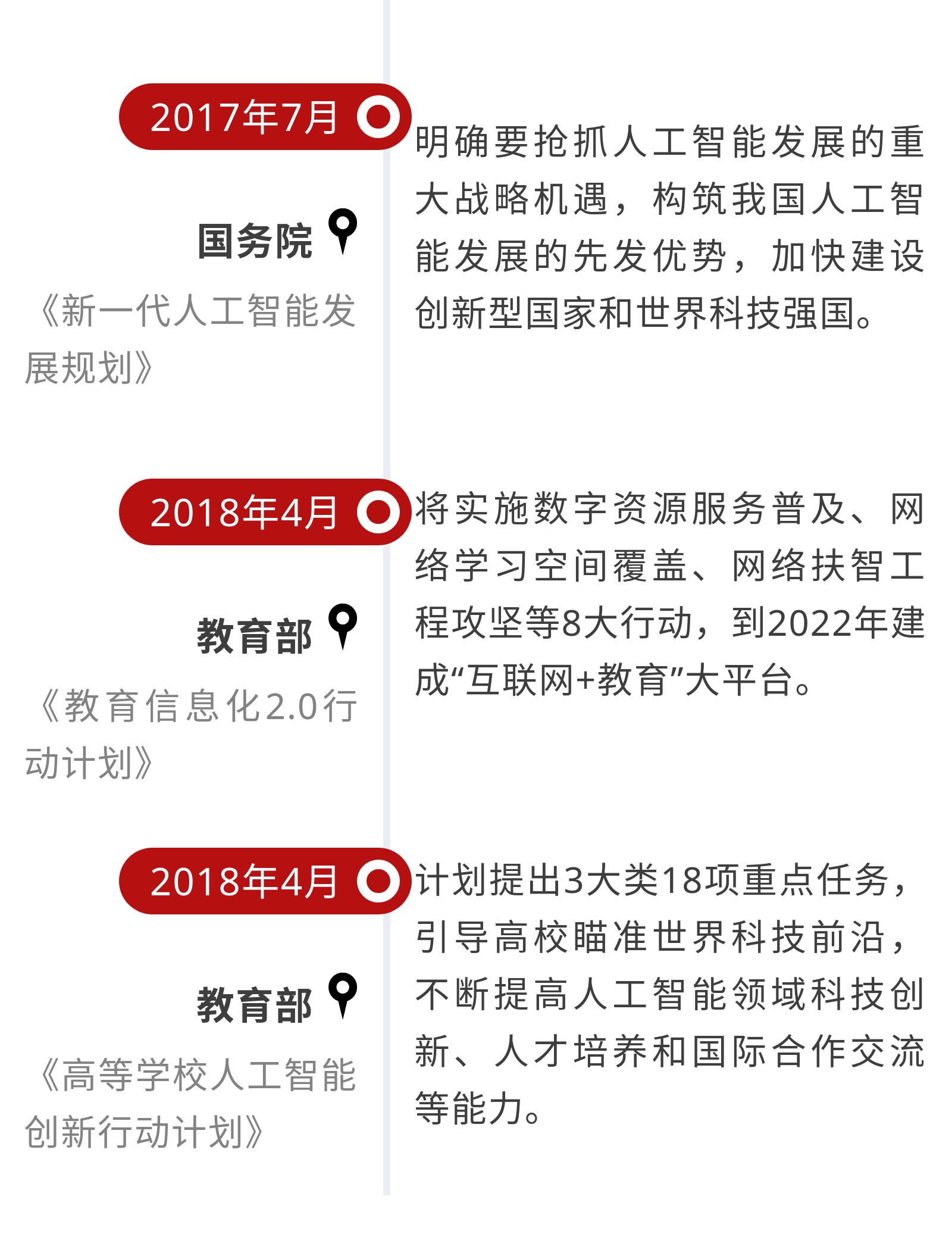 哪些高校的人工智能专业实力强,目前哪几所大学有人工智能这专业