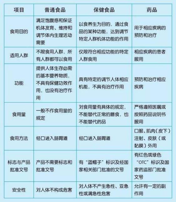 备孕叶酸便宜的和贵的有什么区别,9块钱的叶酸和299块钱的叶酸区别