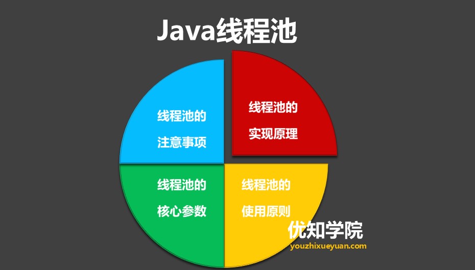 java多线程并发编程有哪些技术,多线程并发编程线程池