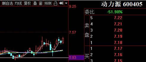 8月5日股指期货策略行情收盘总结,8月4日上证指数