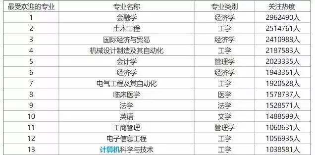 学金融的现状与前景分析,学金融的前景以及自身的优势