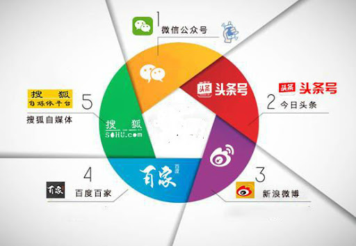 百家号头条号大鱼号哪个比较挣钱,头条企鹅号百家号大鱼号哪个挣钱