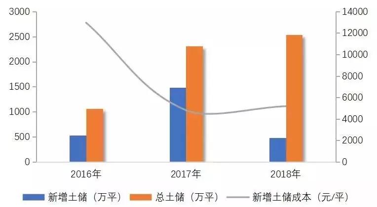 融信最新状况,融信2020年净负债率