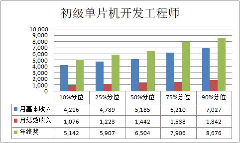 奥奕咨询招聘,奥奕咨询薪酬设计怎么样
