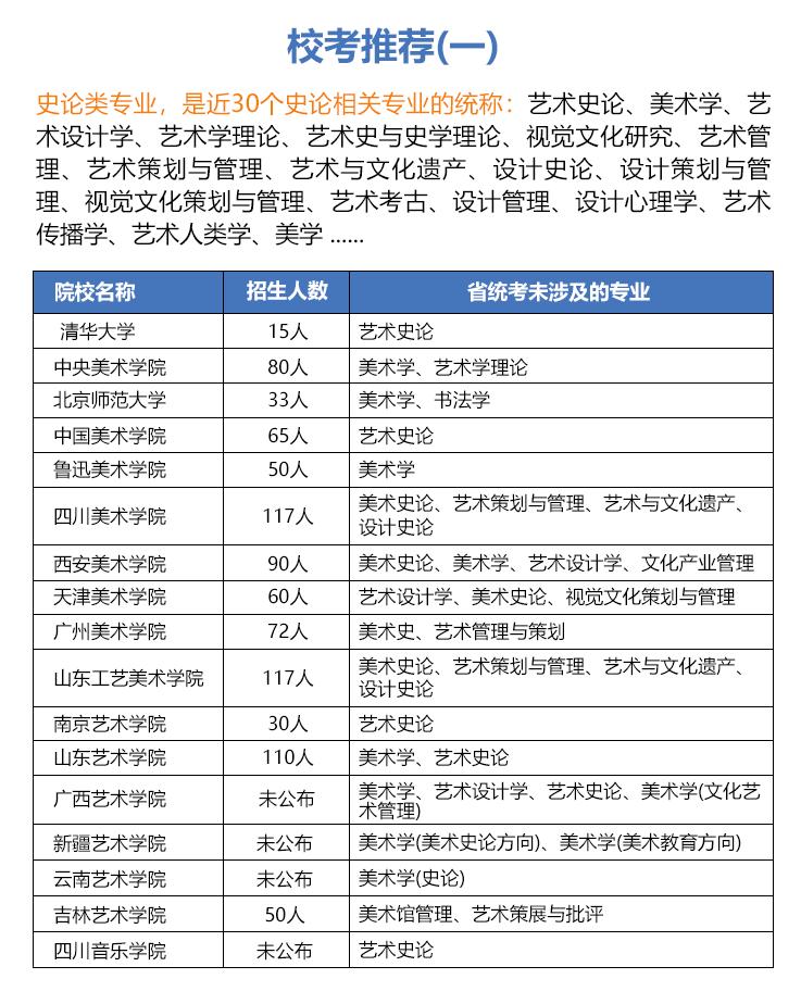 艺术联考没过怎么办,美术联考没过怎么上大专