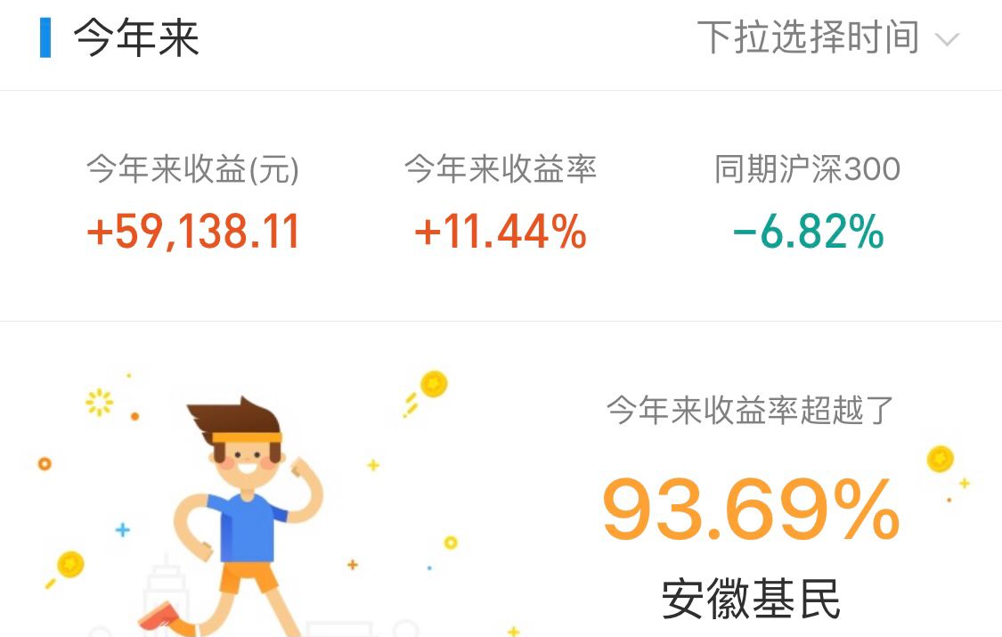 深度分析沪指大涨,美股研判