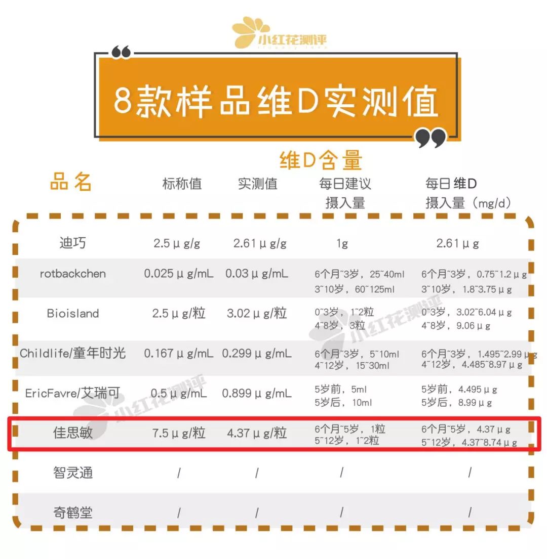 母婴315黑榜,315曝光的母婴产品dha