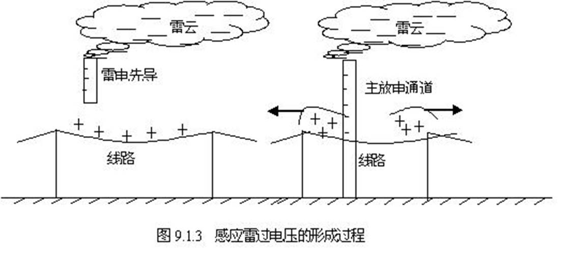 学电工有哪些常识点和技巧,电工电压分几种