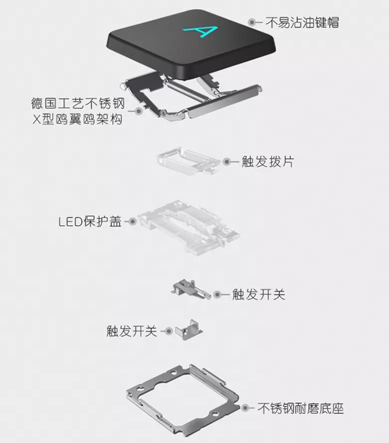 20款macbookpro使用蝶式键盘了吗,苹果哪一款笔记本用的蝶式键盘