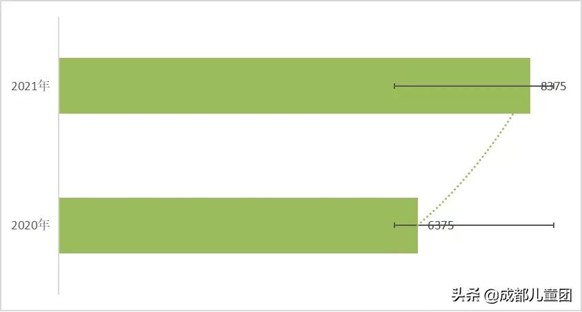 新增一所省级二类幼儿园,我区新增一所公办幼儿园