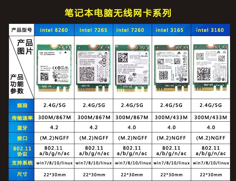 学习做无线网卡,无线网卡配置提高
