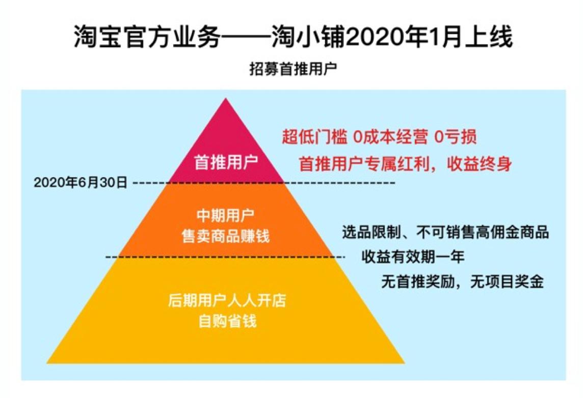 淘小铺社交电商新霸主你看懂了么,社交电商淘集集