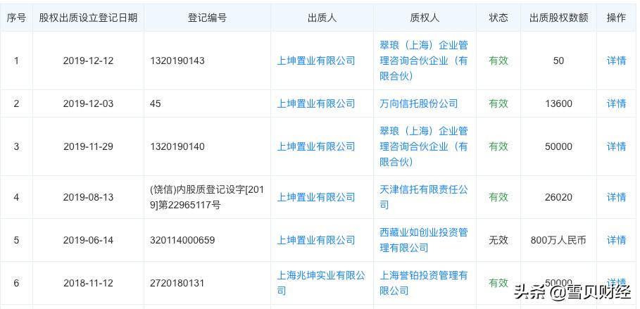 上坤置业有限公司现在怎么样了,上坤置业上市