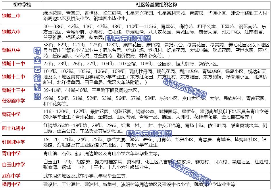 武汉市青山区学区划分,武汉青山初中教育格局