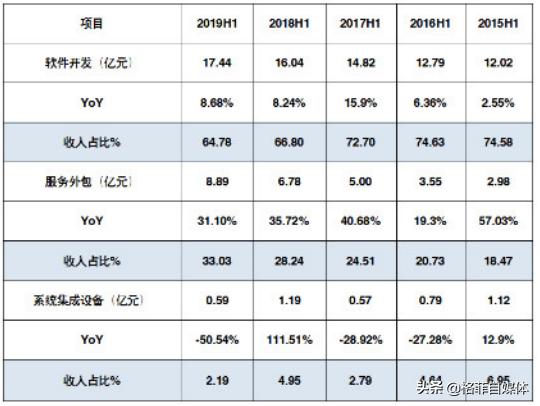 宝信软件目前走势,宝信软件未来走势分析