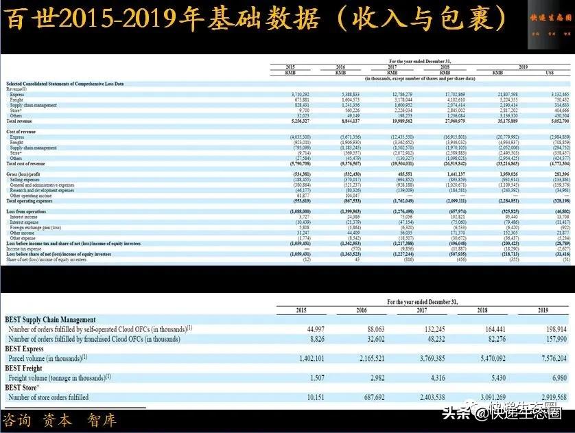 超级事件！百世（快递+快运）开启香港IPO，想清楚要用拳头比赛了
