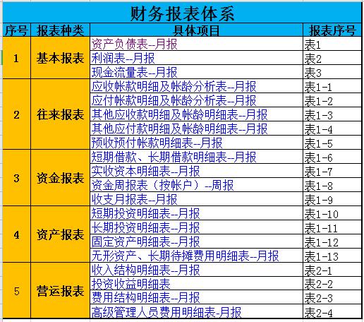 财务会计必学excel表格,财务会计常用500张excel表格模板