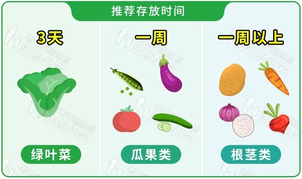 两天出一次门的你该怎么买菜？非常时期，魏老爸教你科学囤菜