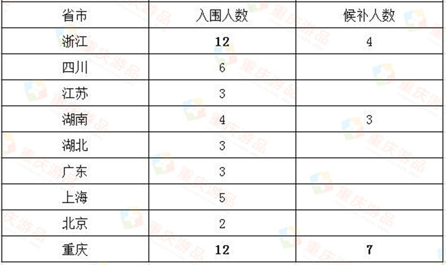 重庆中学教育有多强？清华大学领军计划发布，初三学生保送本硕博
