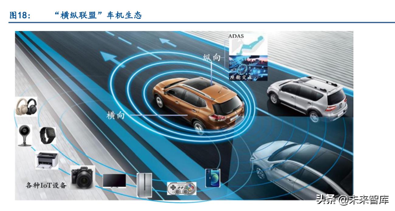 鸿蒙系统产业链深度分析,鸿蒙系统生态建设和智能汽车