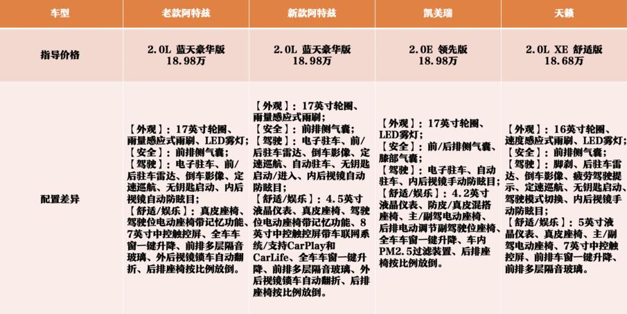 新阿特兹吐槽,新阿特兹2.5测评