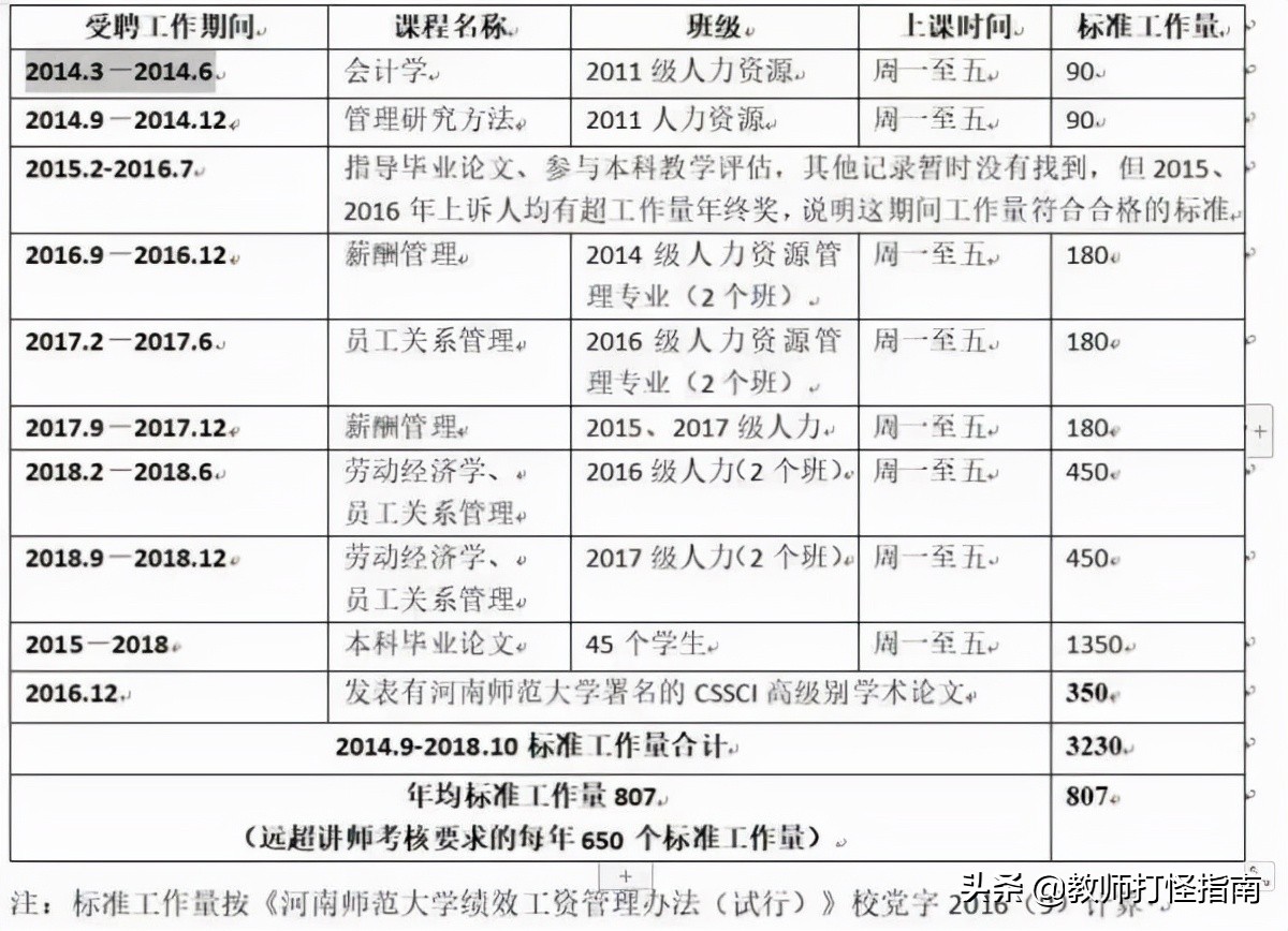 教师合同没到期读博后有补偿吗,博士教师辞职补偿标准