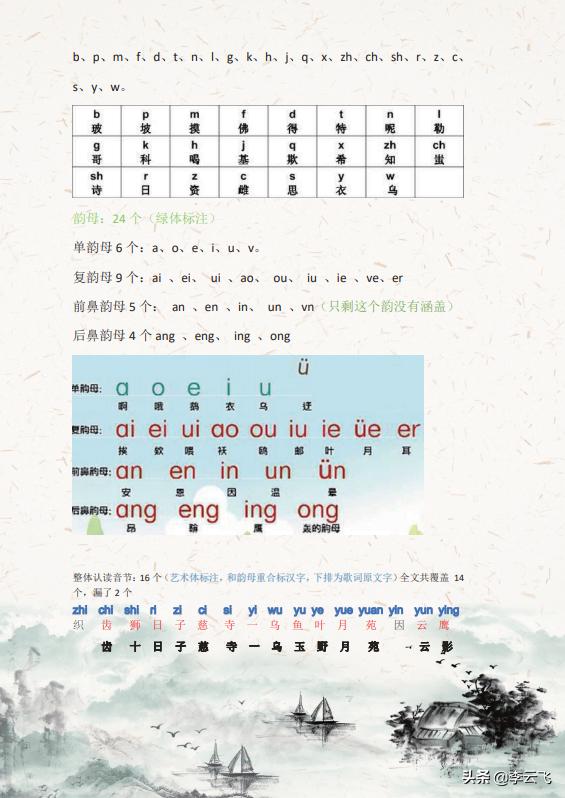 声母韵母表整体认读音节汉字,汉字韵母表和声母表