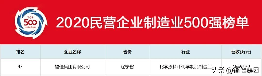 福佳集团的企业有哪些,福佳集团年收入