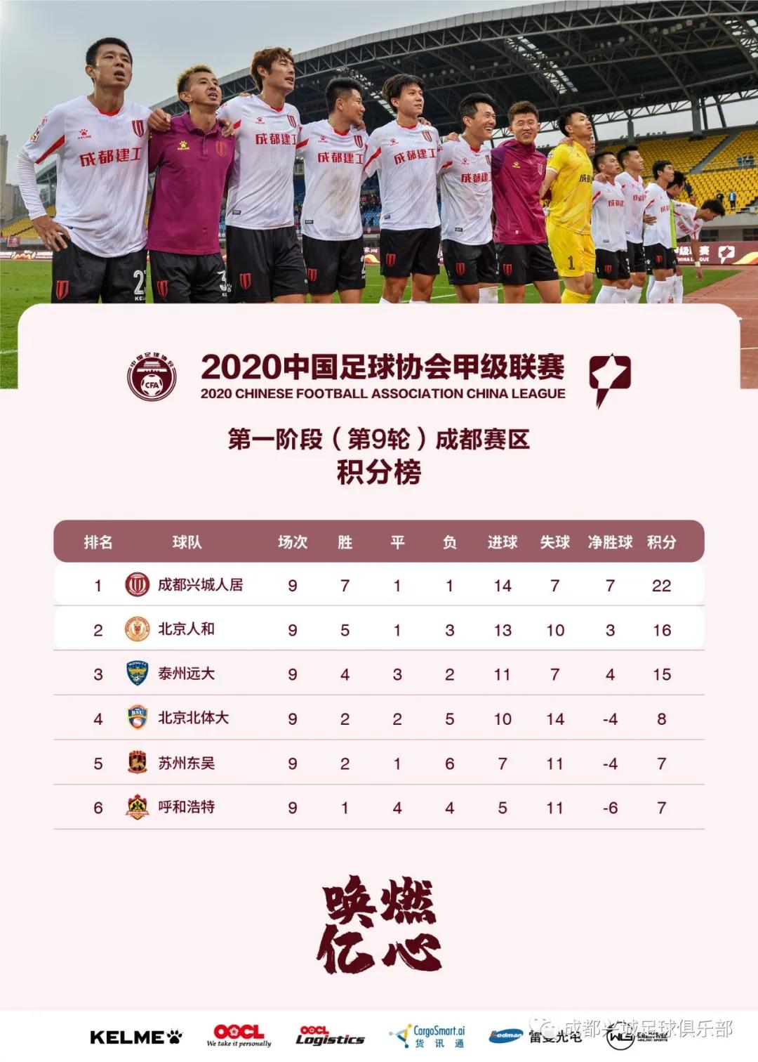 比赛回顾模板照片,比赛的总结报告