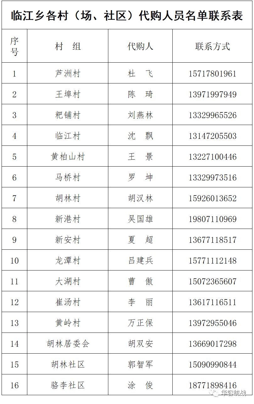 请扩散!鄂州华容区居民生活套餐代购服务,完整版来啦